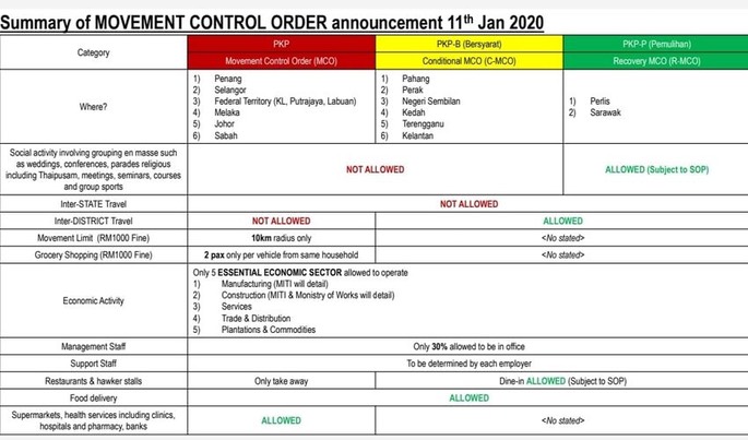MCO regs Jan 2021